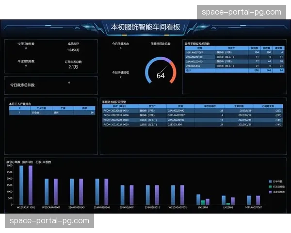 数字化运营矩阵在当前阶段落地 实现了赛事执行过程中指令的毫秒级下发
