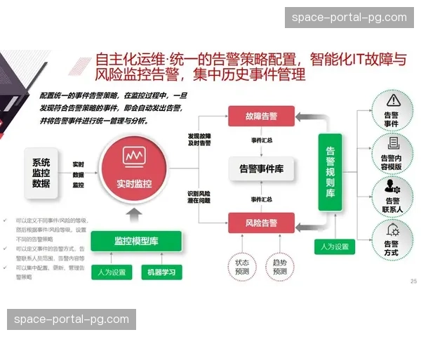 自动化工单系统在演进阶段运行 提升制播设备运维的智能化预判力